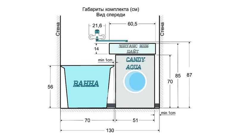 Ванная расстояние стена. Монтаж раковины над стиральной машиной схема подключения. Высота умывальника над стиральной машинкой. Схема установки стиральной машины под раковину. Стиральная машина под раковину монтажная схема.