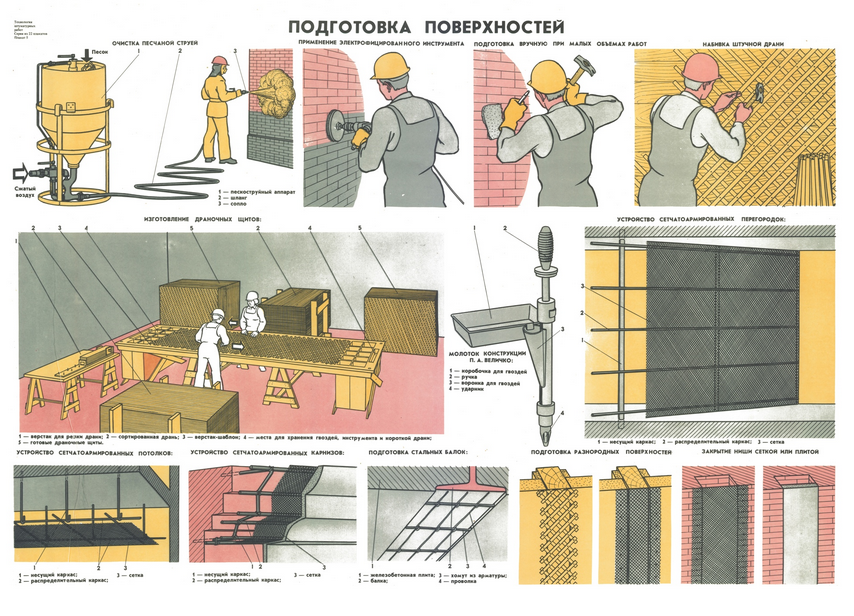 Технологическая карта на оштукатуривание внутренних стен