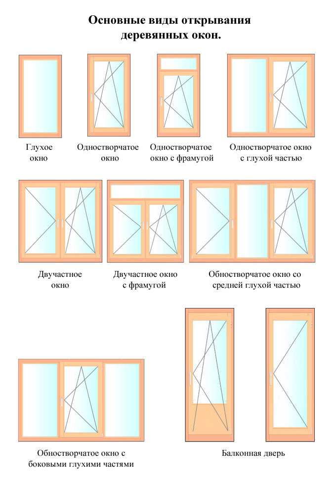 Как обозначается поворотно откидное окно на чертеже