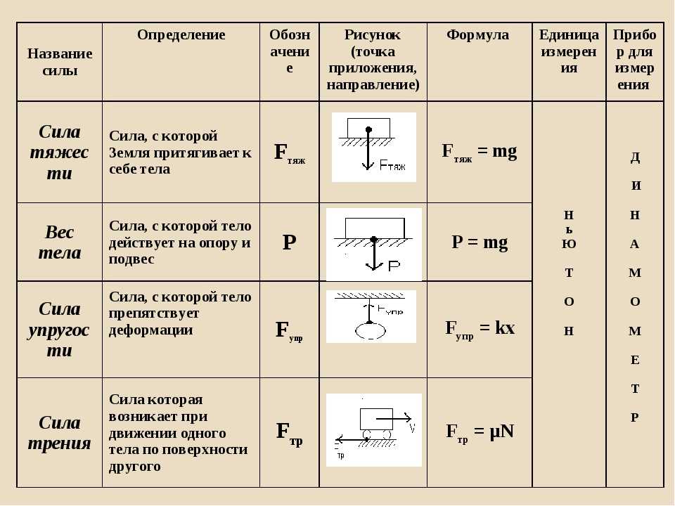 Величина характеризующая размер наименьших объектов различимых на изображении