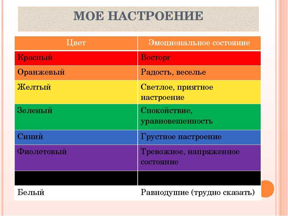 Какой выбрать цвет для презентации лучше выбрать