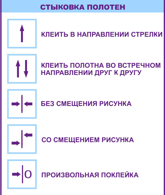 Что значит прямая стыковка обоев. Стыковка рисунка. Стыковка обоев символы. Стыковка обоев обозначение. Смещение рисунка на обоях обозначение.