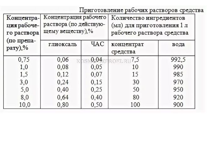 Концелайт 5 инструкция по применению. Разведение раствора для дезинфекции Аламинол. Как развести раствор аламинола для дезинфекции. Как развести раствор аланол. Аламинол раствор 5%.