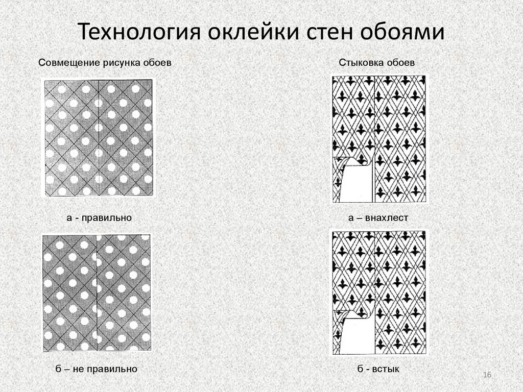 Прямая стыковка рисунка на обоях что значит