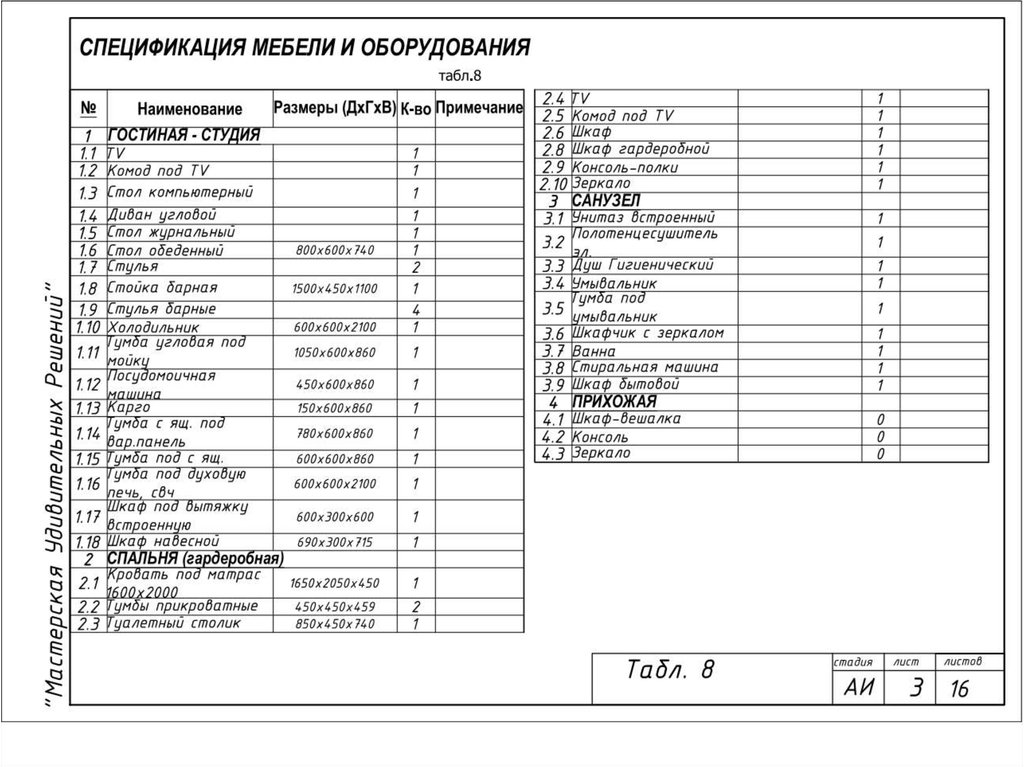 Спецификация по проекту