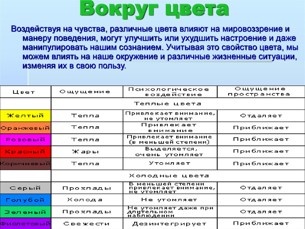 Влияние цвета на настроение человека проект 10 класс по биологии