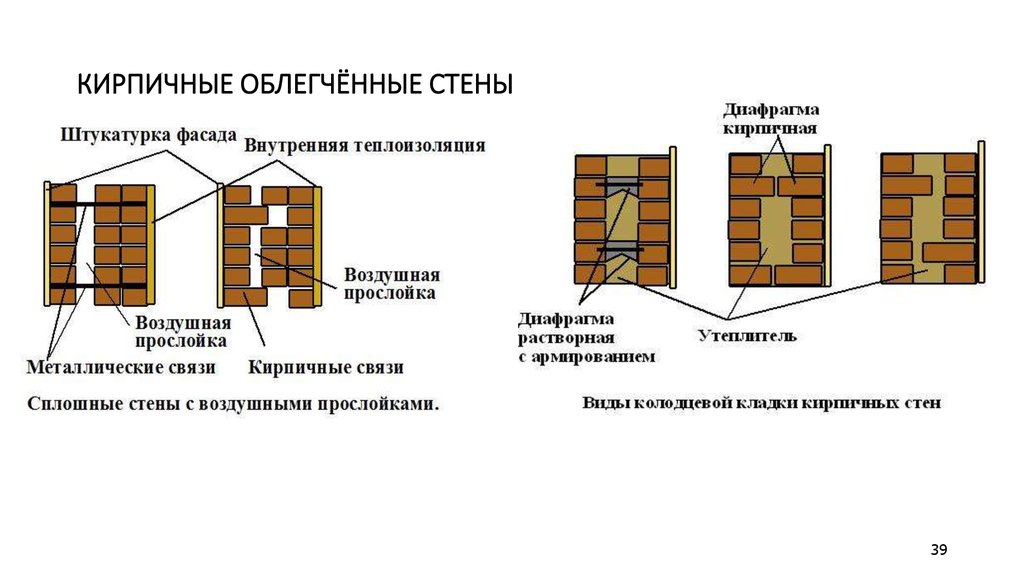 Облегченная конструкция. Конструкция стены из облегченной кирпичной кладки. Конструкция облегченных кирпичных стен. Перевязка кирпичной кладки толщиной стены 250мм. Колодцевая облегченная кладка.