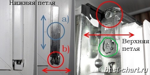 Регулировка верхней. Разболталась верхняя петля на пластиковой двери. Регулировка верхней петли балконной двери. Болты регулировочные на дверях стеклопакетами. Разболталась верхняя петля на пластиковом окне.