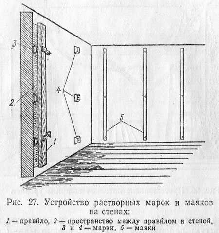 Устройство марок. Провешивание стен под оштукатуривание технологическая карта. Провешивание поверхности стен под оштукатуривание. Провешивание поверхностей под маяки. Провешивание поверхностей и устройство маяков.