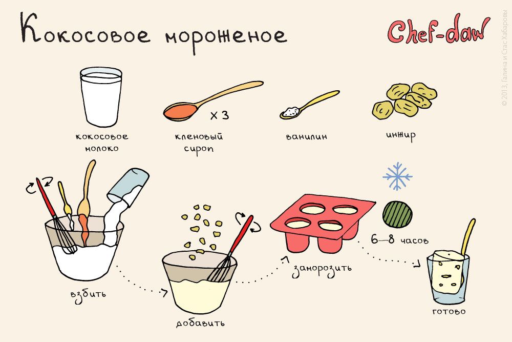 Сайт где рецепты. Лёгкие и простые рецепты вкусняшек. Легкие рецепты. Рецепты сладостей для детей. Лёгкие рецепты для детей 10 лет.