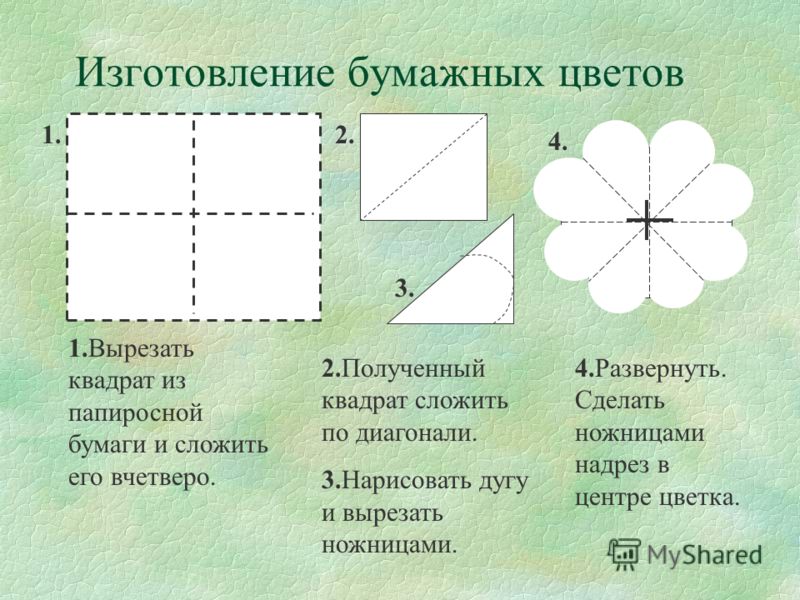 Технологическая карта 2 класс технология школа россии