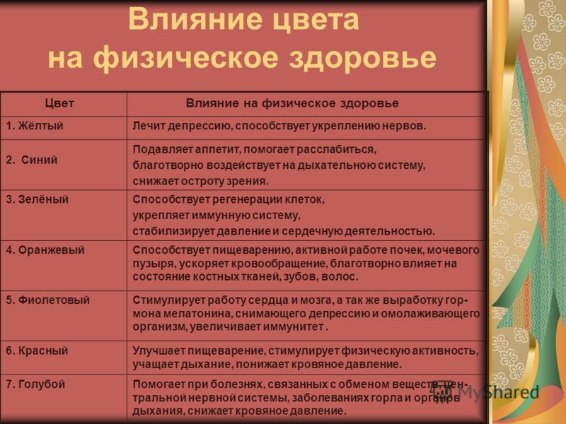 Влияние цвета на организм человека презентация