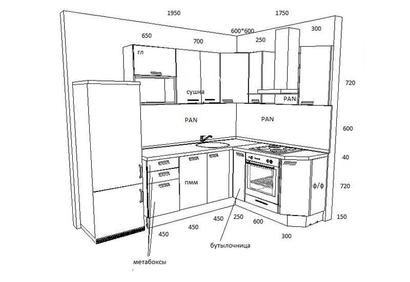 Схема углового кухонного гарнитура
