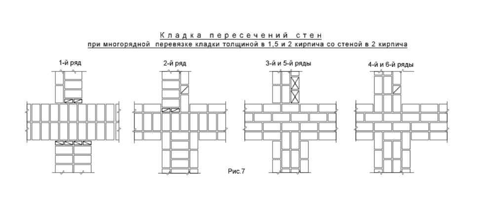 Кладка в 2 кирпича схема и технология