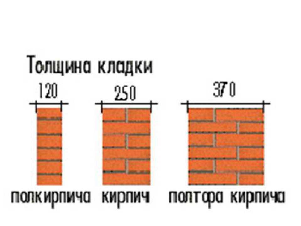 Кладка в полтора кирпича фото