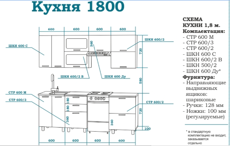 Высота столешницы на кухне