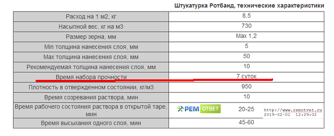 Расход штукатурки на 1 м2. Штукатурка Ротбанд Кнауф расход на 1 м2. Ротбанд штукатурка расход на 1м2. Кнауф штукатурка гипсовая 30 кг расход на 1м2. Штукатурка Ротбанд расход на м2.