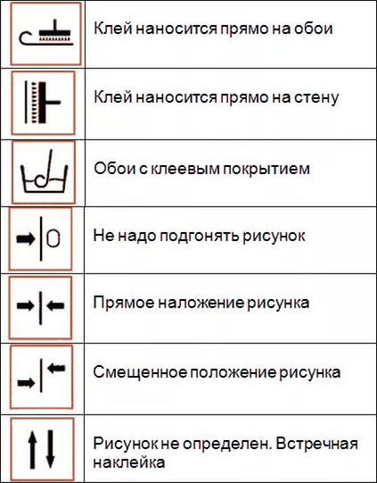 Что такое прямое наложение рисунка на обоях 64