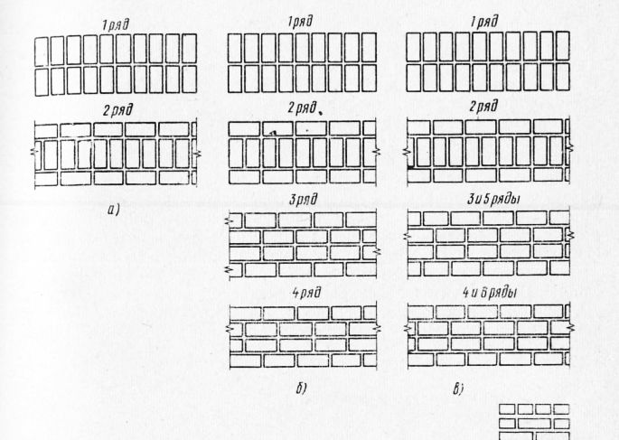 Кладка стен в 2 кирпича. Трехрядная система перевязки швов в 2 кирпича. Однорядная цепная система перевязки швов. Схема многорядной кладки в 2 кирпича.