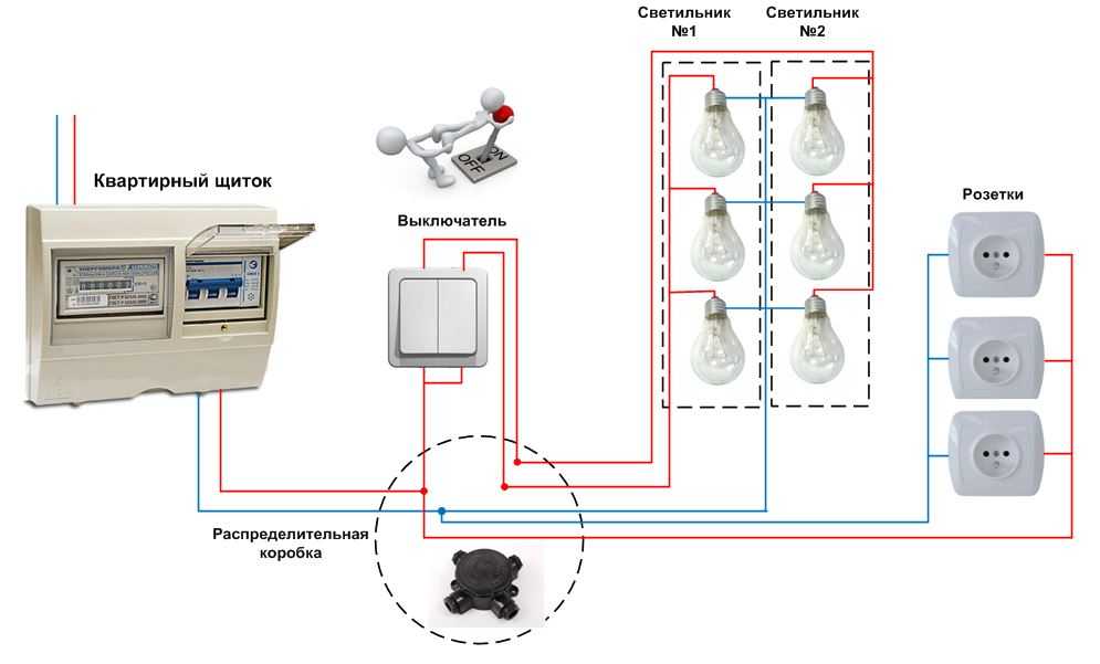 Проводка для освещения схема