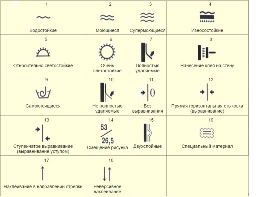 Стыковка рисунка на обоях. Стыковка обоев обозначение 64. Маркировка стыковки обоев 64. Обозначение на обоях стыковка рисунка 64. Прямая стыковка рисунка на обоях.