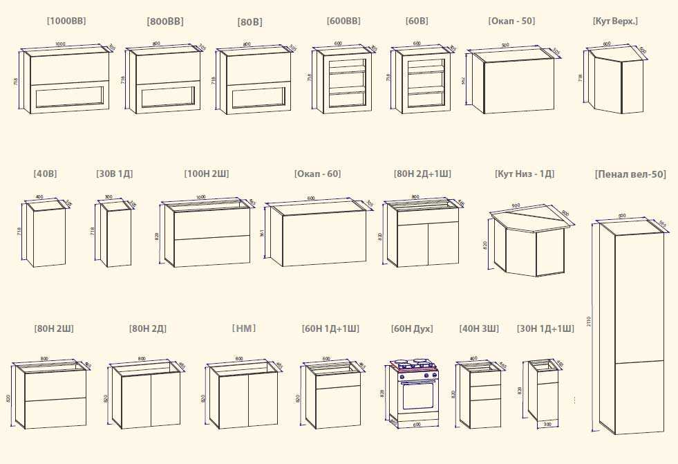 Размеры кухонных шкафов чертежи стандарт
