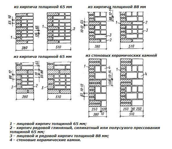 Толщина стен размеры. Межкомнатные перегородки из кирпича толщина. Кирпичная кладка Размеры таблица. Толщина стены из кирпича по ГОСТУ. Типы кирпичной кладки наружных стен.