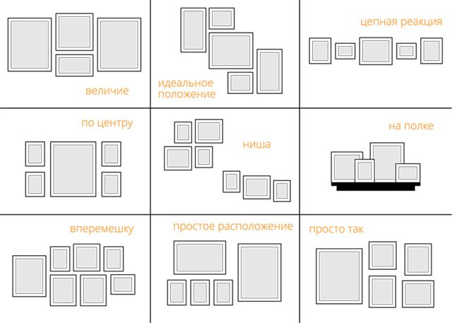Как правильно и красиво развесить картины