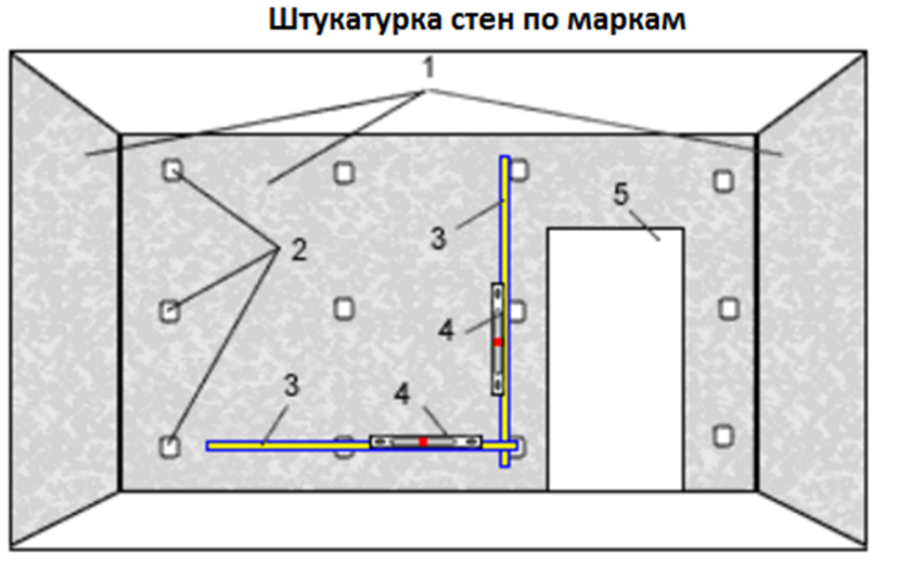 Схема штукатурки стен