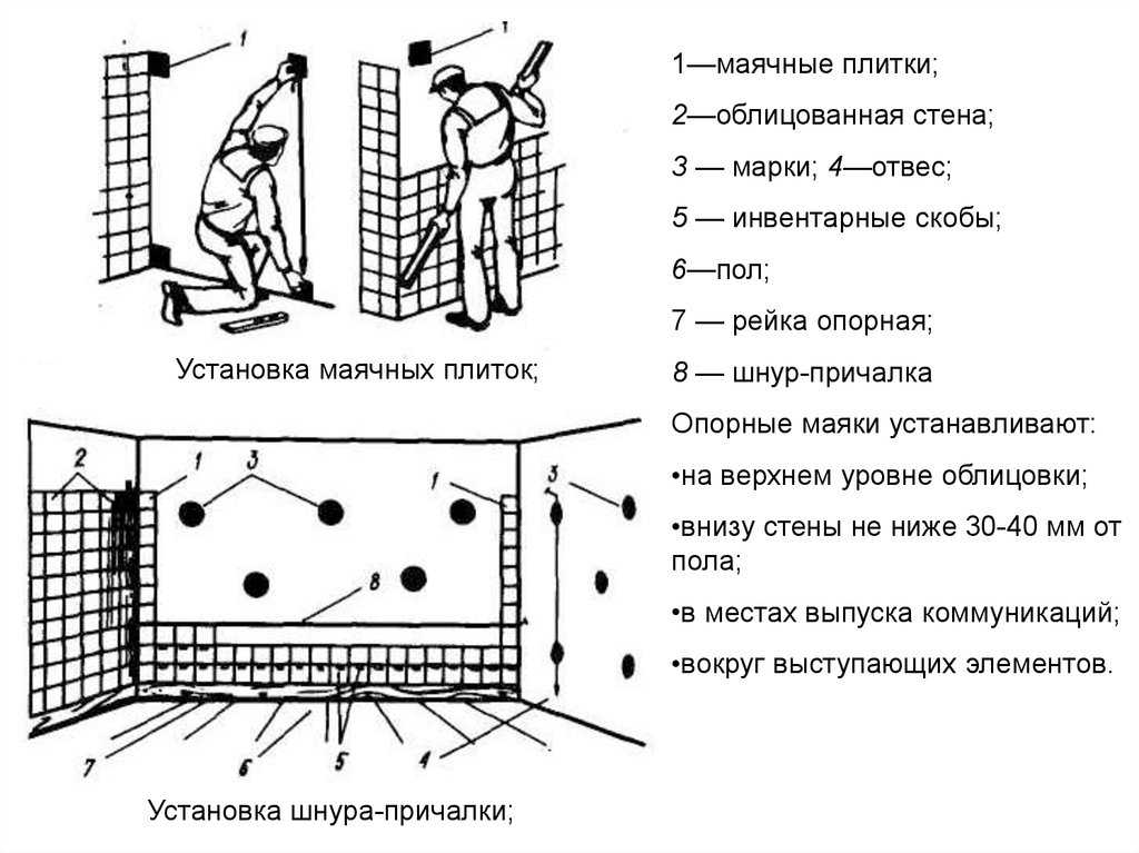 Ток полов. Схема производства облицовочных работ. Облицовка пола керамической плиткой технологическая карта. Технологическая схема облицовки стены плиткой. Схема организации работ устройство полов керамическая плитка.