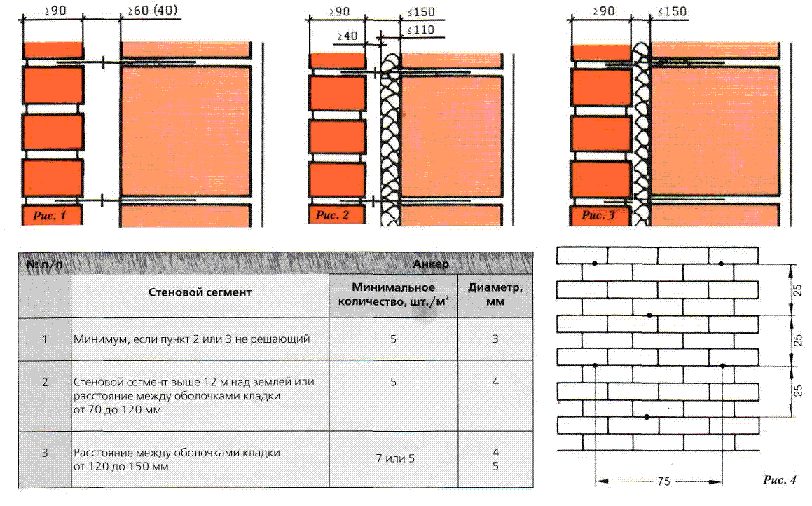 Минимальная толщина стены из кирпича