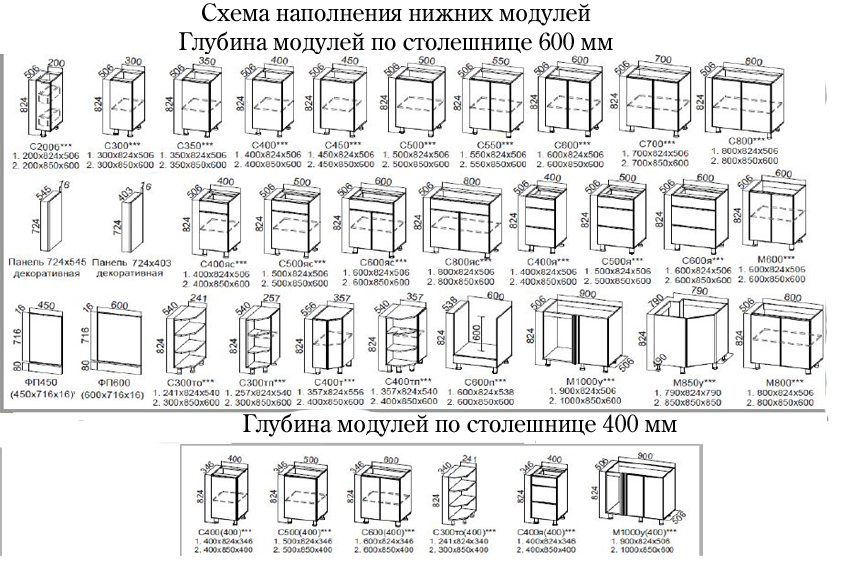 Кухня инструкция. Кухня Венеция схема сборки. Схема сборки кухня SV. Кухня Прованс схема сборки. Схема модулей кухни Модерн.