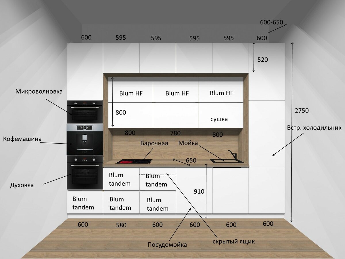 расстояние в кухонном гарнитуре между нижними и верхними шкафами
