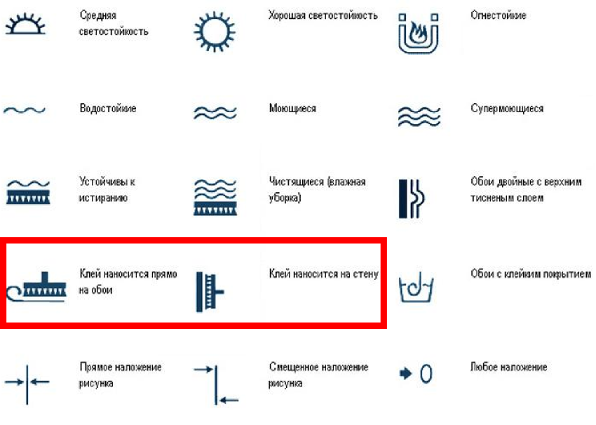 Знаки на обоях. Клей наносить на обои или на стену. Клей наносится на стену значок. Обозначение нанесения клея на обоях. Маркировка нанесения клей на обои.
