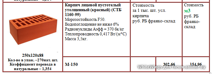 Сколько полуторного кирпича в 1м2 кладки