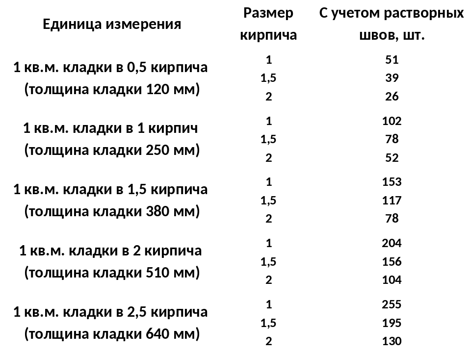 Толщина раствора