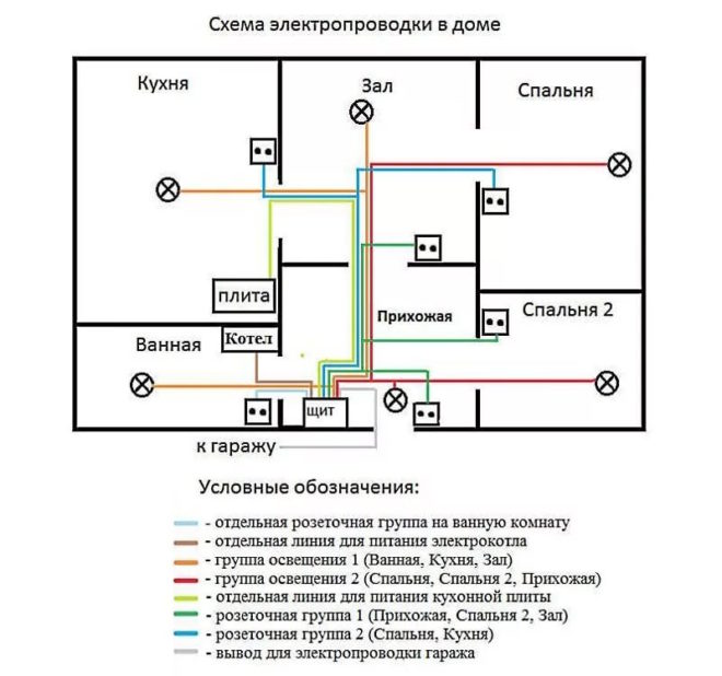 Схема проводки для кухни