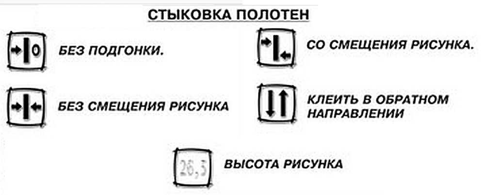 Как совместить рисунок на обоях при прямой стыковке