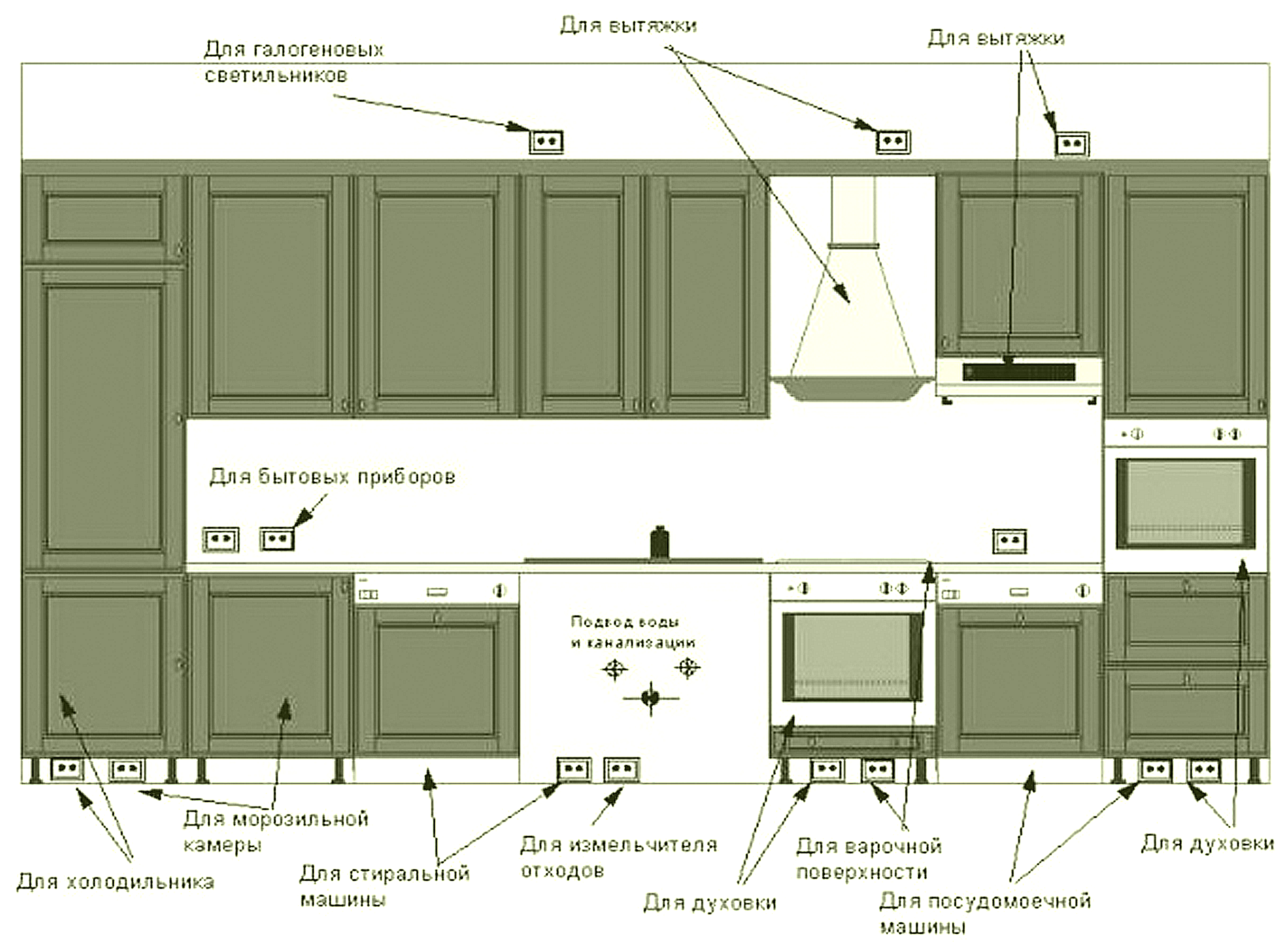 Схема разводки розеток на кухне