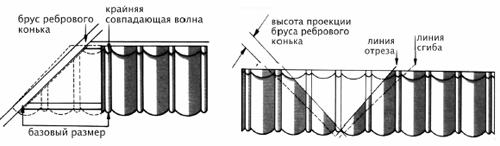 Металлочерепица Metrobond