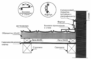 Металлочерепица Metrobond