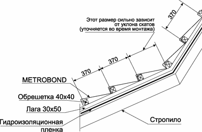 Металлочерепица Metrobond