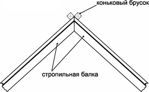 Металлочерепица Metrobond