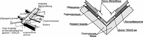 Металлочерепица Metrobond