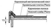 Монтаж торцевого карниза для мягкой битумной черепицы Icopal