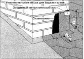 Монтаж кровельной плитки Icopal