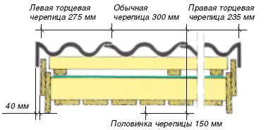 Монтаж натуральной цементно-песчаной черепицы Sea Wave