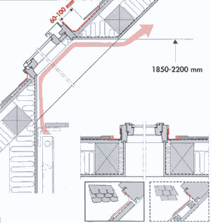 Монтаж мансардных окон Velux