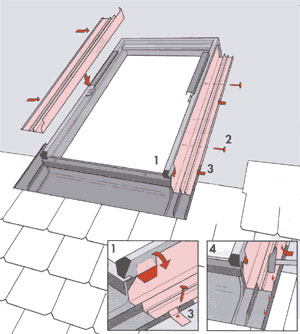 Мансардные окна Velux