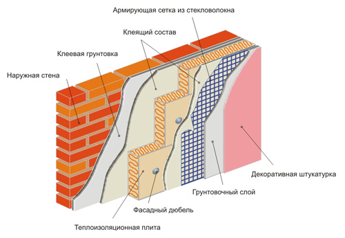 Теплоизоляция